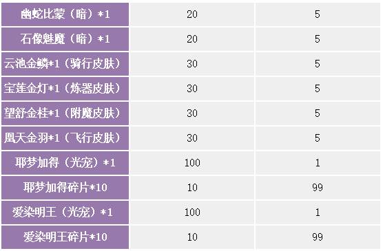 植树节活动（3月11日-3月17日）（线下申请）