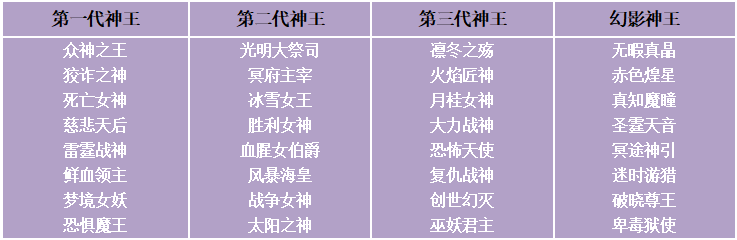 植树节活动（3月11日-3月17日）（线下申请）