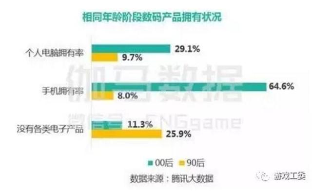 2016中国手游公益服市场不明，电竞市场规模超504亿元