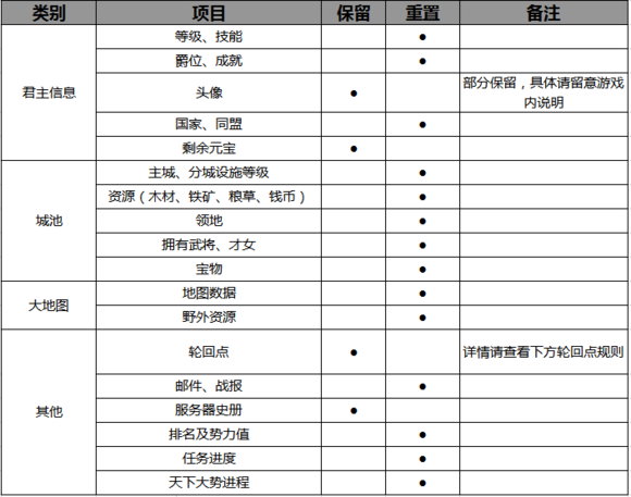 《梦想帝王手游》SLG“硬核”典范，脱胎于8年经典IP