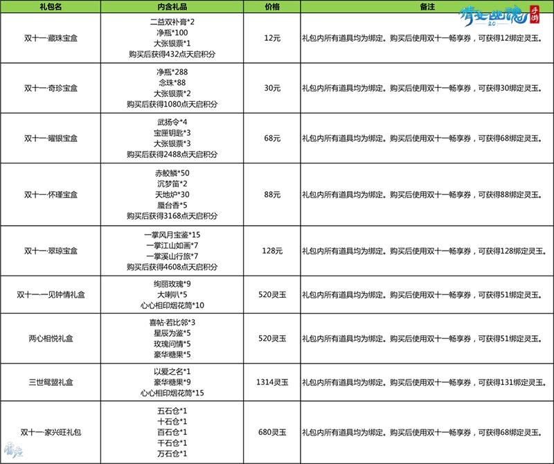 《倩女手游​》欢乐双十一经典时装限时回归，抽奖免单福利来袭！