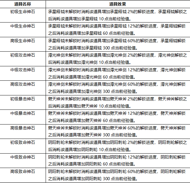 《大秦黎明-送无限充抽》﻿手游盒子之神器攻略