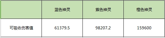 《渡劫》十大个神灵，哪个最好？【1】